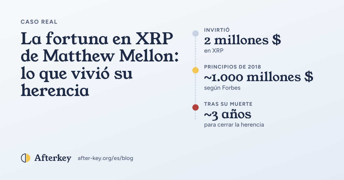 Una línea de tiempo desde una inversión de 2 millones de dólares en XRP hasta una participación valorada en 1.000 millones, y casi tres años para cerrar la herencia