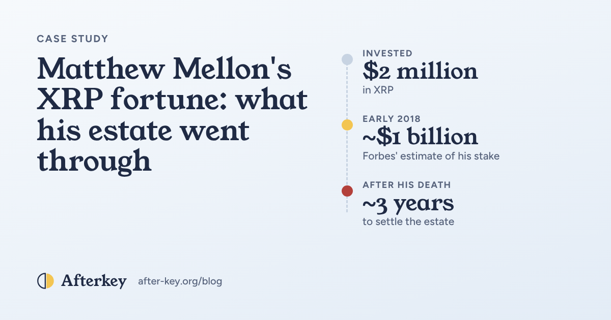 A timeline from a $2 million XRP investment to a stake valued at $1 billion, then almost three years to settle the estate