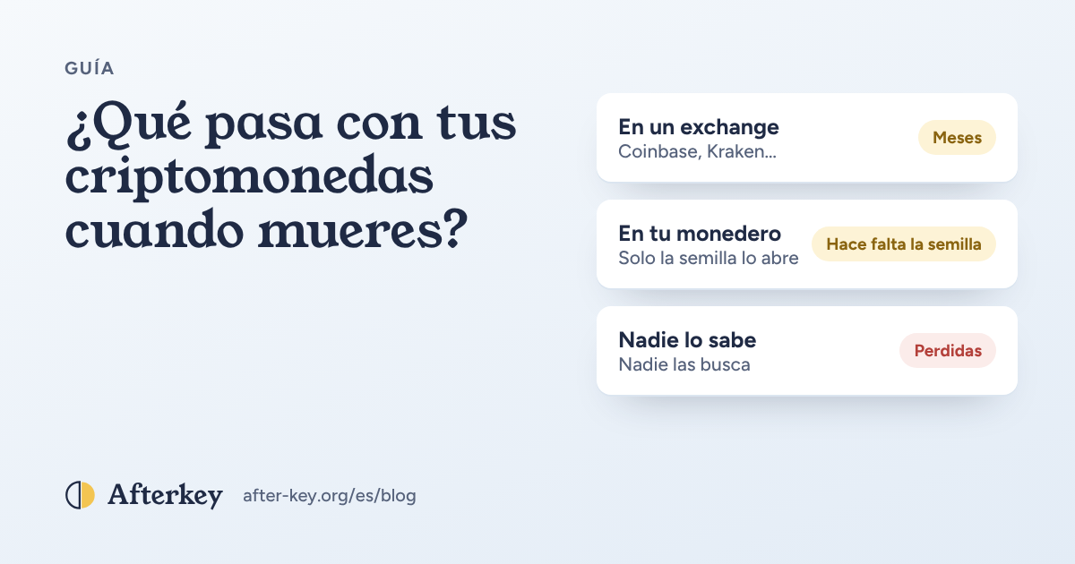 Tres caminos para las criptomonedas tras la muerte: un exchange que paga despacio, un monedero que necesita su frase semilla y criptomonedas que nadie conoce